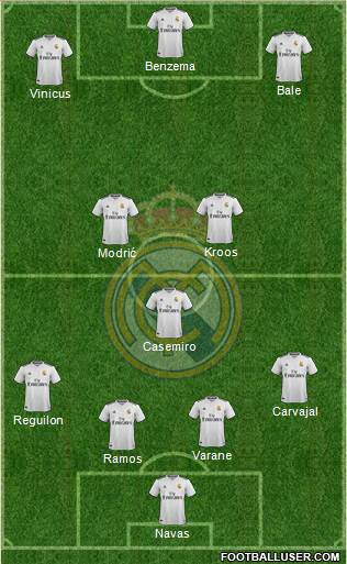 Real Madrid C.F. Formation 2019