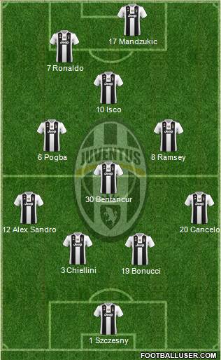 Juventus Formation 2019