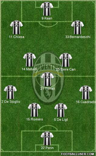Juventus Formation 2019