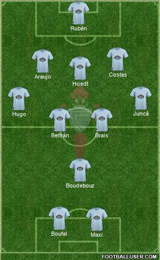 R.C. Celta S.A.D. Formation 2019