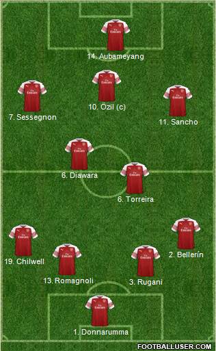 Arsenal Formation 2019