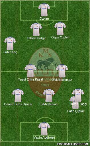 Kahramanmarasspor Formation 2019