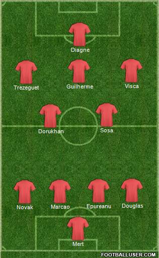 Dream Team Formation 2019