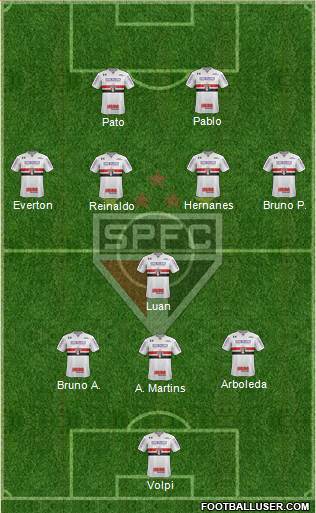 São Paulo FC Formation 2019