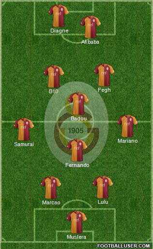 Galatasaray SK Formation 2019