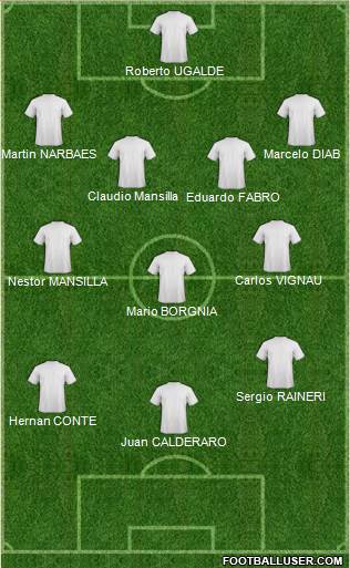 Dream Team Formation 2019
