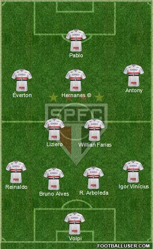 São Paulo FC Formation 2019