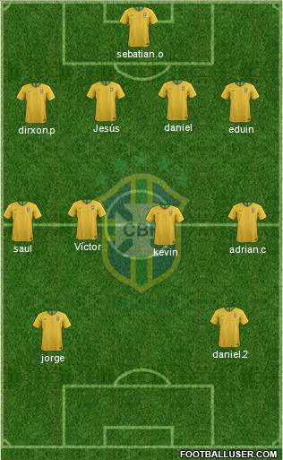 Brazil Formation 2019