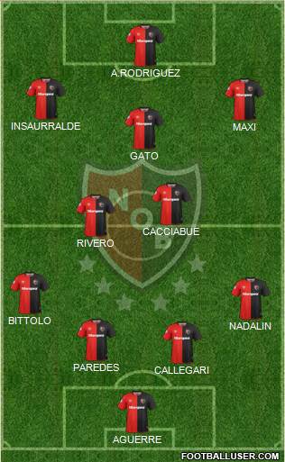 Newell's Old Boys Formation 2019