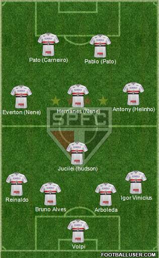 São Paulo FC Formation 2019