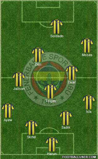 Fenerbahçe SK Formation 2019