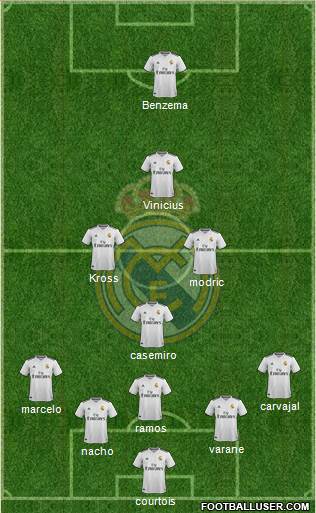 Real Madrid C.F. Formation 2019
