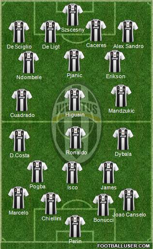 Juventus Formation 2019