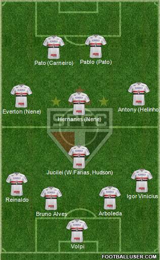 São Paulo FC Formation 2019