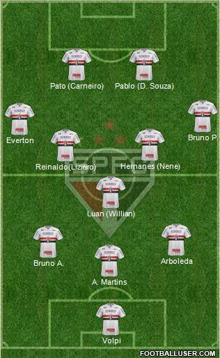 São Paulo FC Formation 2019