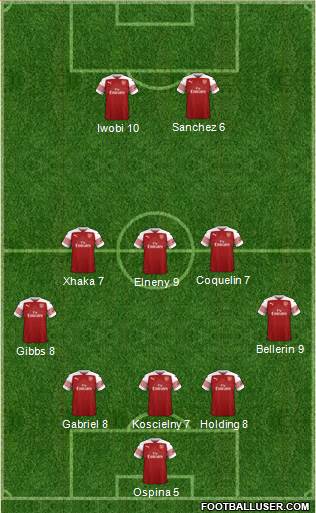 Arsenal Formation 2019