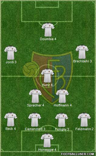 FC Basel Formation 2019