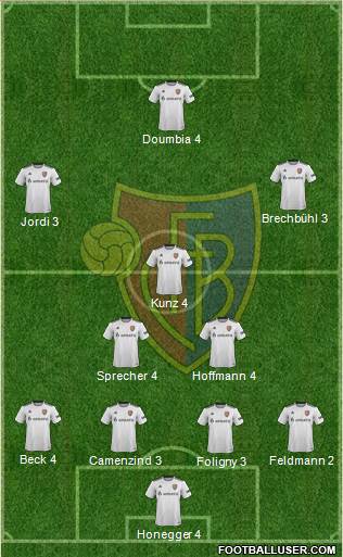 FC Basel 4-2-1-3 football formation