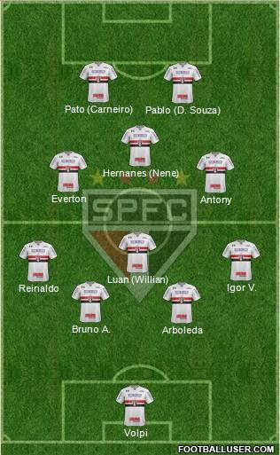 São Paulo FC Formation 2019