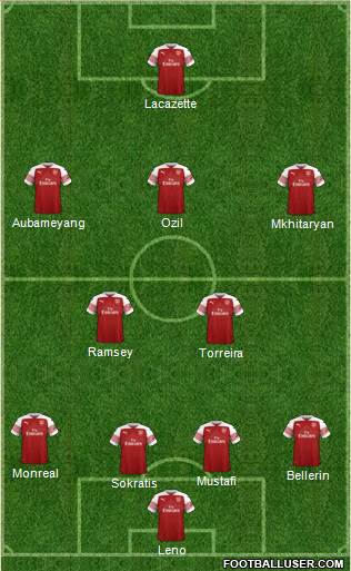 Arsenal Formation 2019