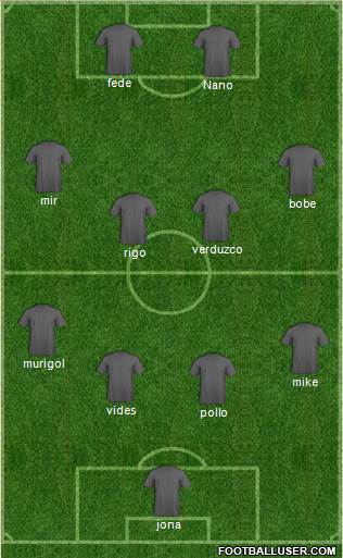 Champions League Team Formation 2019