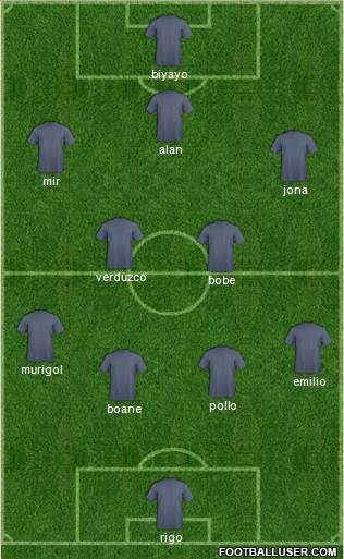 Champions League Team Formation 2019