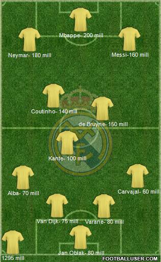 Real Madrid C.F. Formation 2019