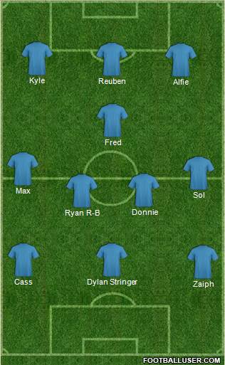 Fifa Team Formation 2019