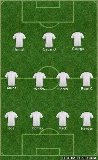 Fifa Team Formation 2019