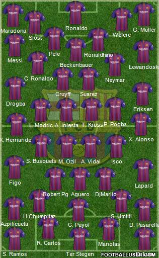 F.C. Barcelona Formation 2019