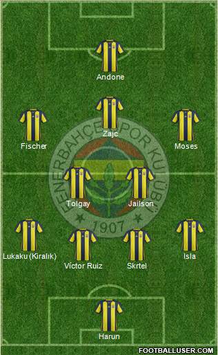 Fenerbahçe SK Formation 2019