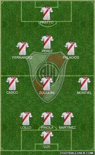 River Plate Formation 2019