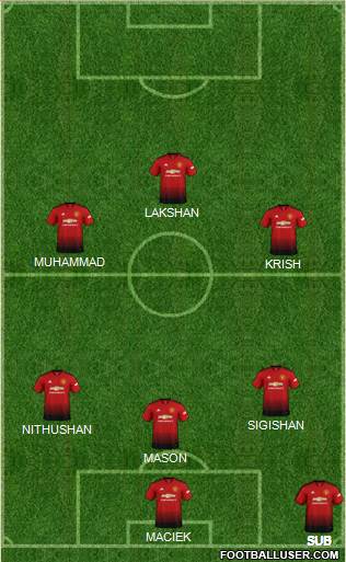 Manchester United Formation 2019