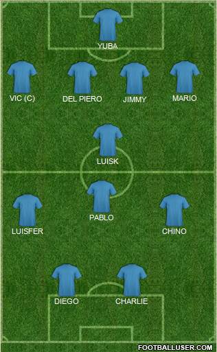 Dream Team Formation 2019