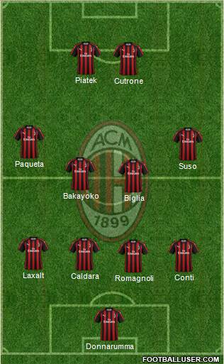 A.C. Milan Formation 2019
