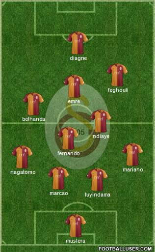 Galatasaray SK Formation 2019
