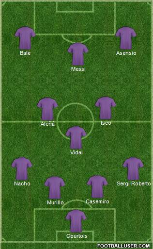 Dream Team Formation 2019