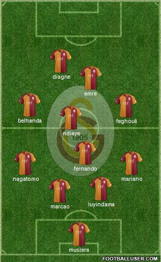 Galatasaray SK Formation 2019