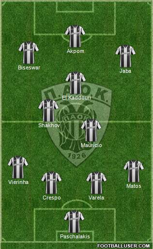 AS PAOK Salonika Formation 2019