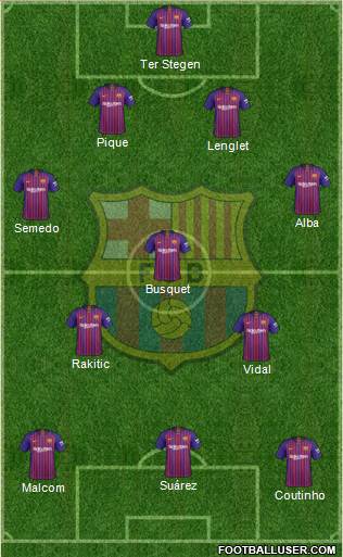 F.C. Barcelona Formation 2019