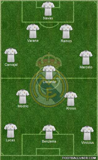 Real Madrid C.F. Formation 2019
