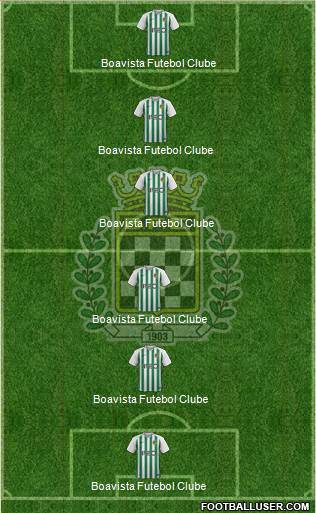 Boavista Futebol Clube - SAD Formation 2019