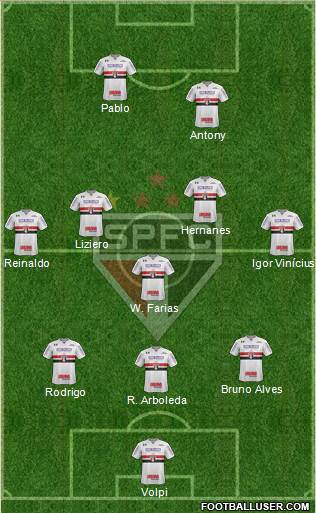 São Paulo FC Formation 2019