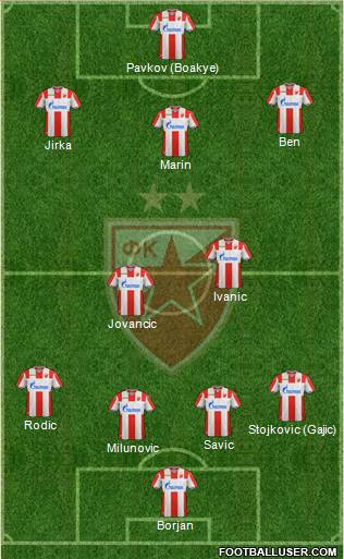 All FC Red Star Belgrade (Serbia) Football Formations - page 11