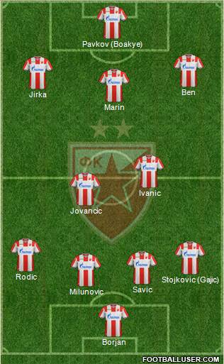 FC Red Star Belgrade Formation 2019