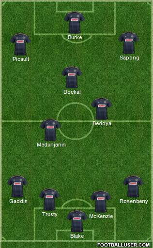 Philadelphia Union Formation 2019