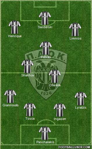 AS PAOK Salonika Formation 2019