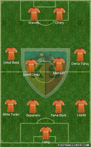 Kayserispor Formation 2019
