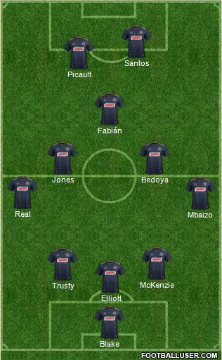Philadelphia Union Formation 2019
