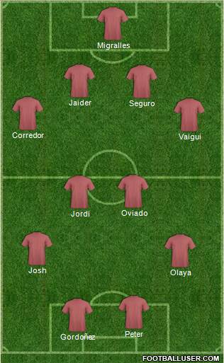 Dream Team Formation 2019